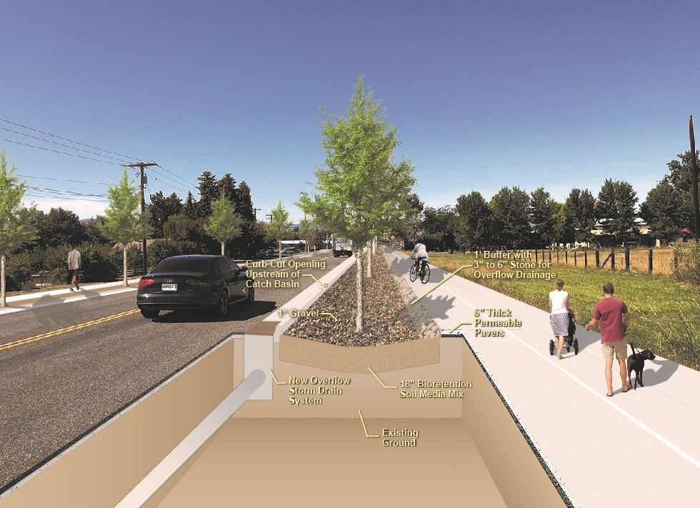 Proposed Rendering Gateway II